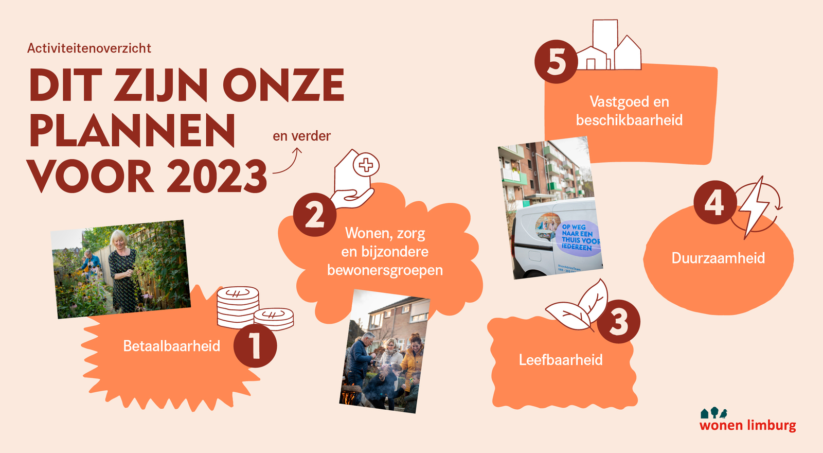 Prestatieafspraken 2023