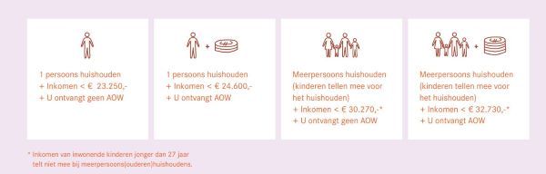 knipsel inkomens