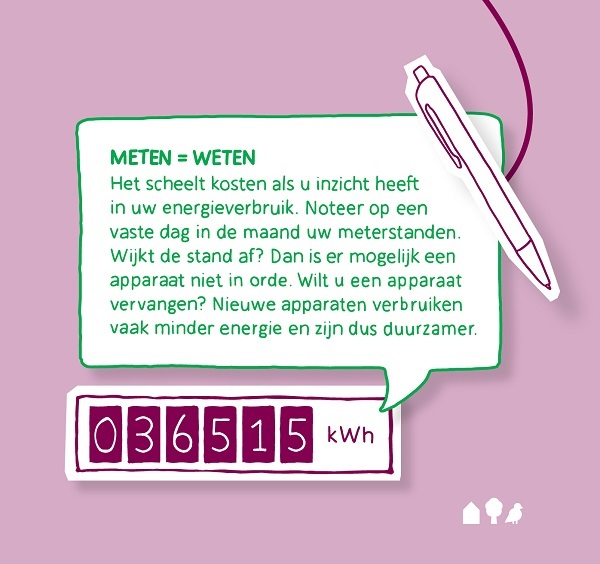 meten is weten