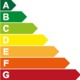 energielabel